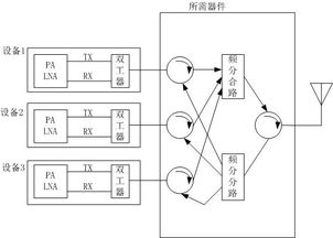 探索特定功能器件 技术交流与选型指南