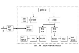 JSS-11A时间继电器应用范围及产品图片解析——以上海上继科技为例